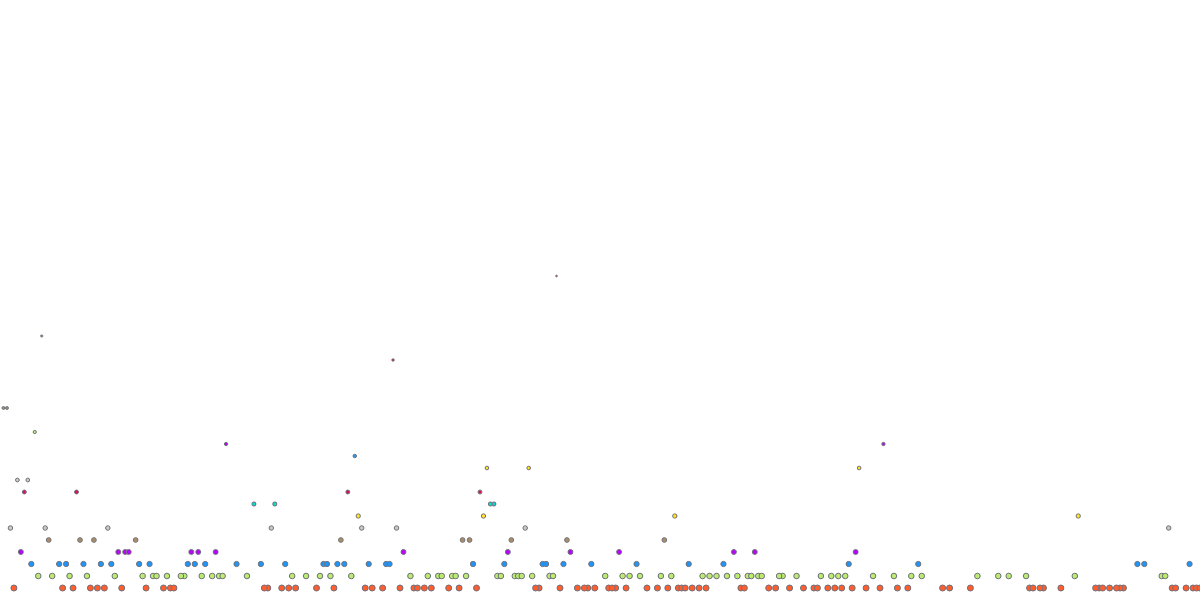 NEAR Tournament Round 2: Local Government