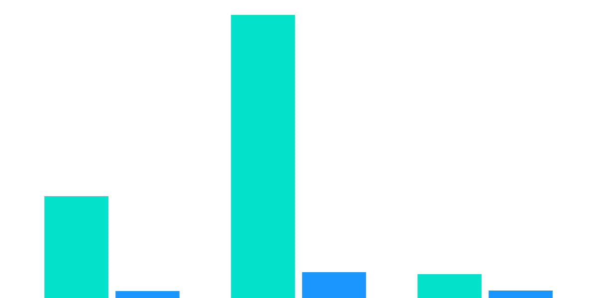 FLOW's Path To Decentralization 