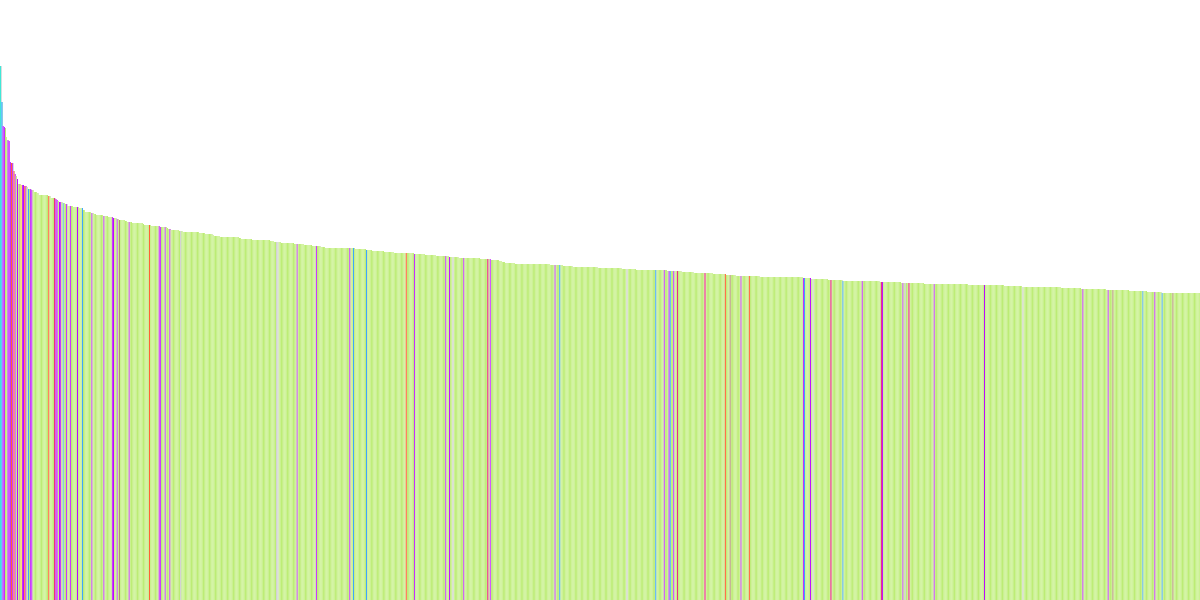 Ethereum Whale Analysis