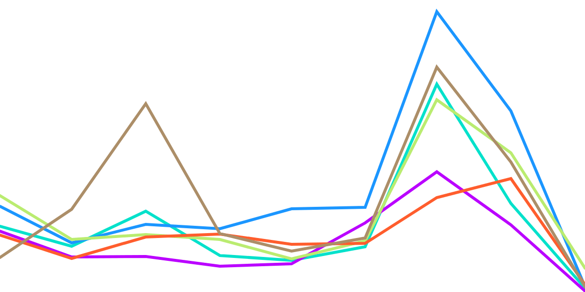 test line chart with a bug