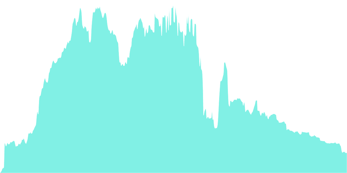 Token Flow on Avalanche blockchain