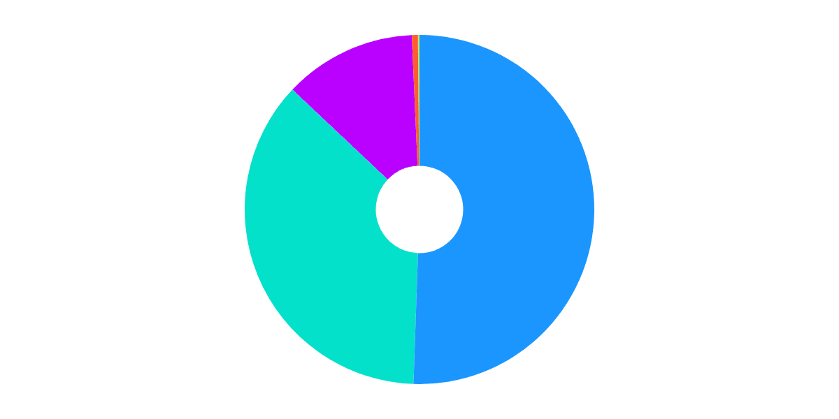 Mirror Fundraising