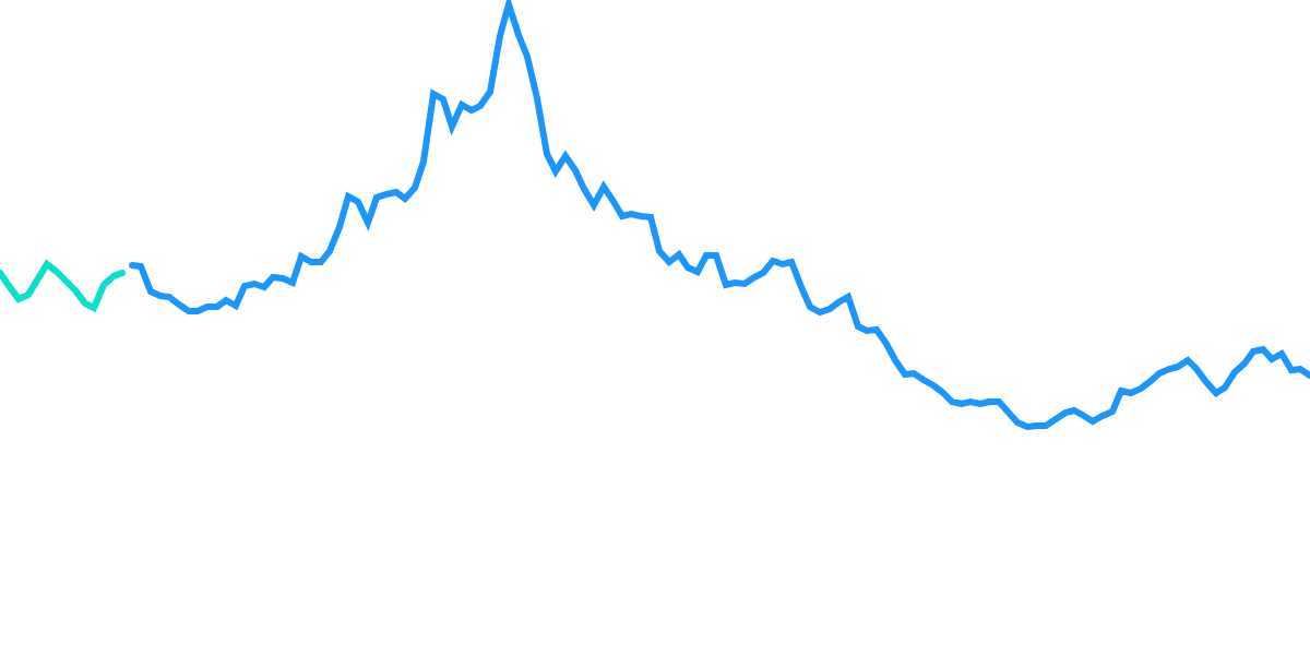 Open Analytics - 12. Osmosis