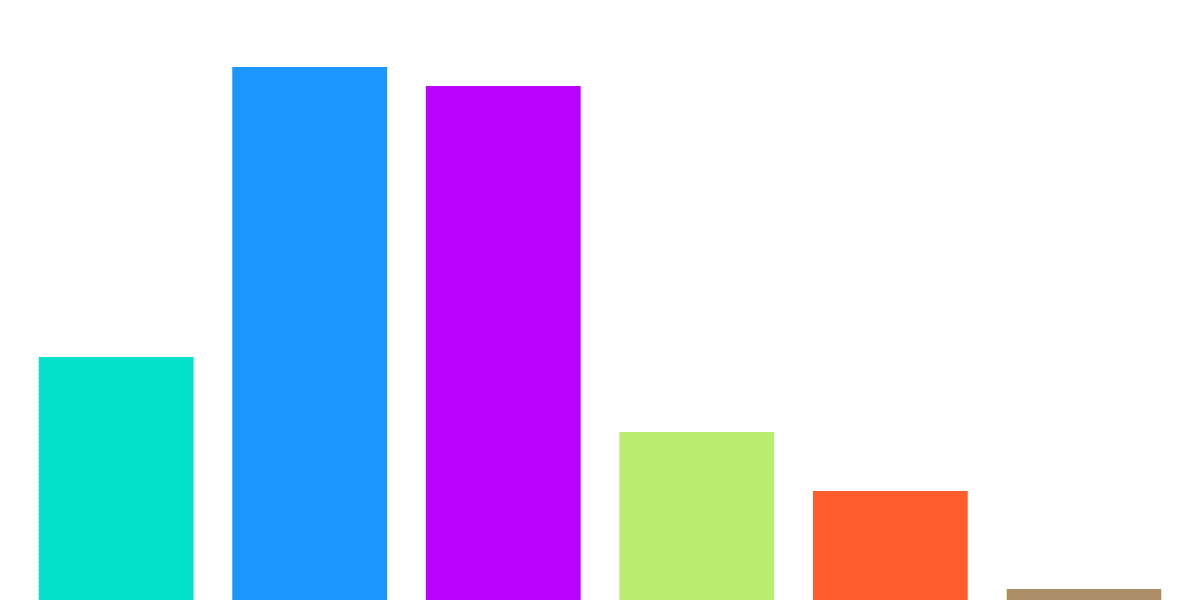 Osmo-13.Osmosis Governance