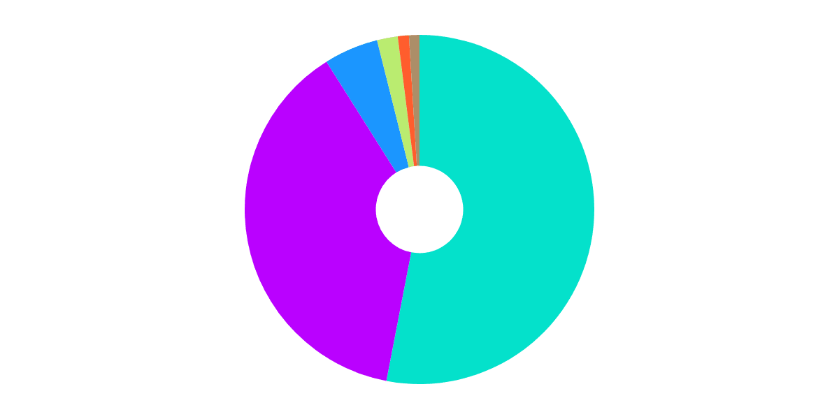 Back to Basics: Account Activity (Terra)