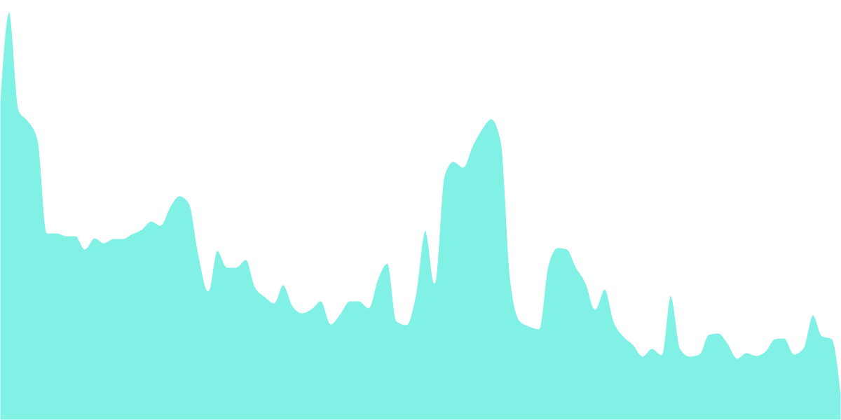 #9. ALGO Transaction Payment Size