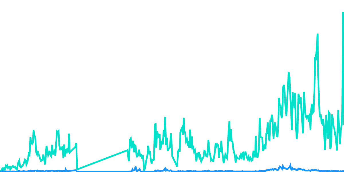 Deposit rate from L1s