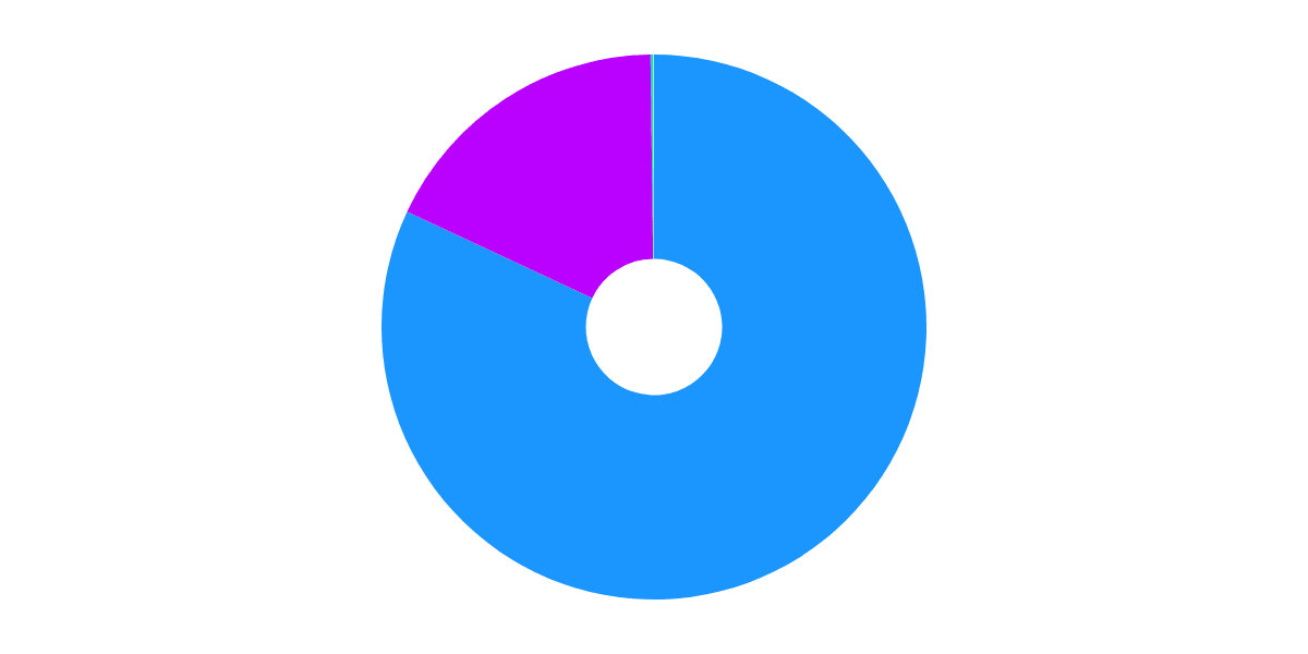 Tracking MarketingDAO Grants