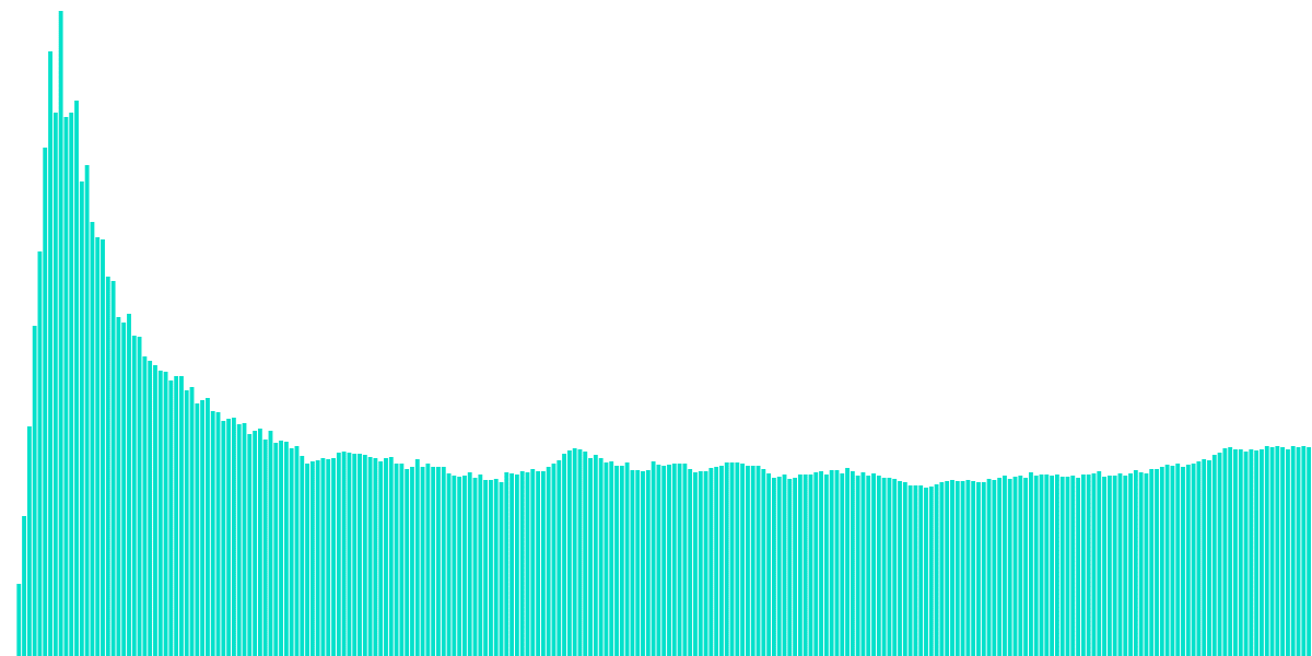 Terra - 11. Back to Basics: Account Activity