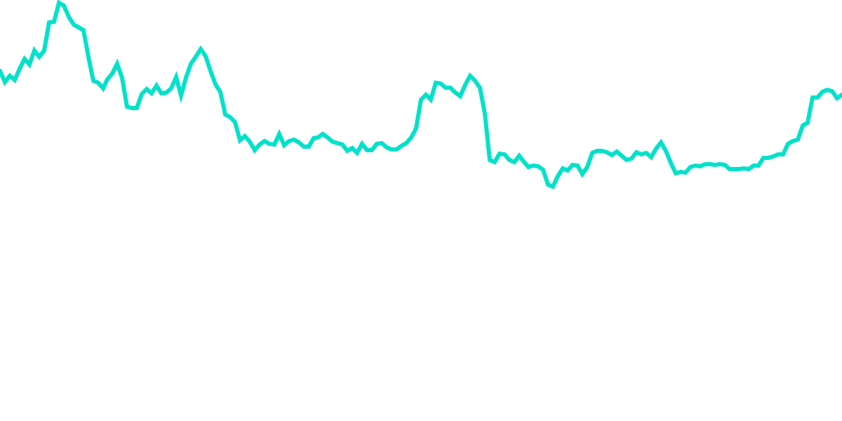 ETH Positive Price Action