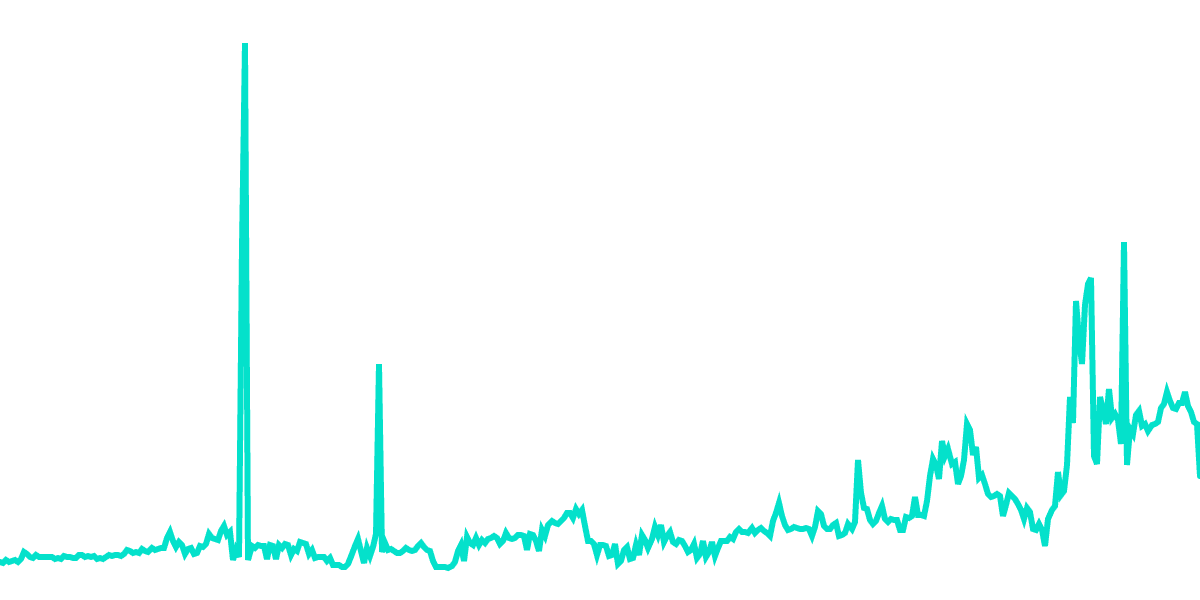 14. Transaction Fees