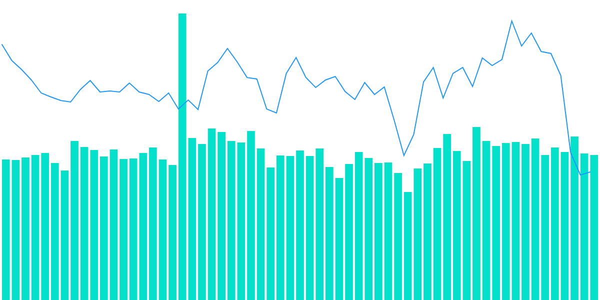 The “Flippening” Comparison