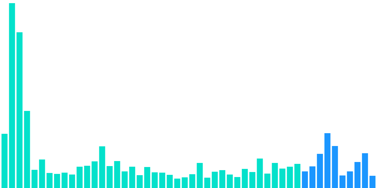 The “Flippening” Comparison