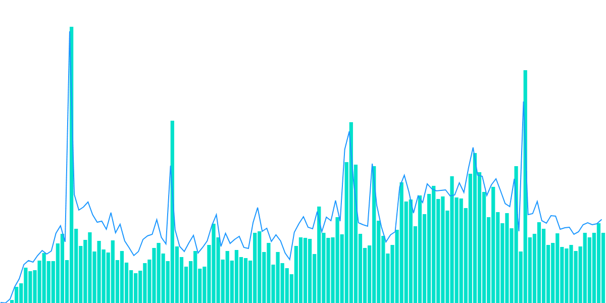 HadeSwap High-Level Dashboard