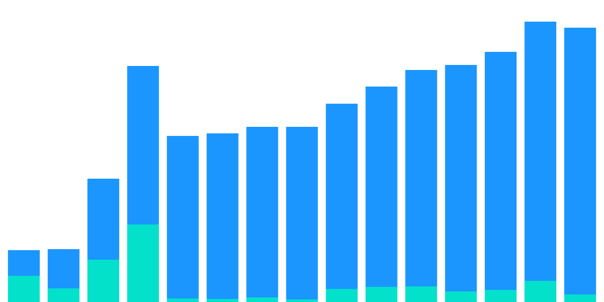 Overtime Markets - Profitable Traders