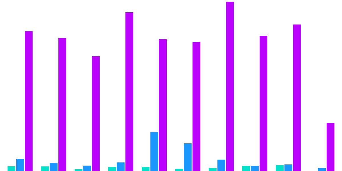 ETH staking/unstaking since 2023 