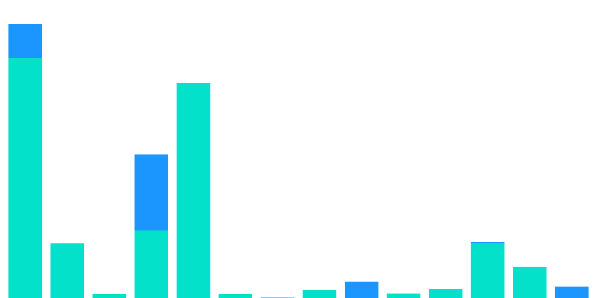 Open Analytics Bounty: ETH (October 2)