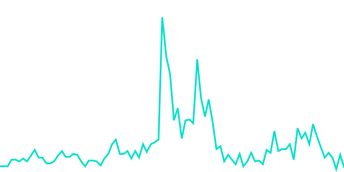 RocketPool: User Profile - LIDO vs. RocketPool
Hot on ETH Week Day 5