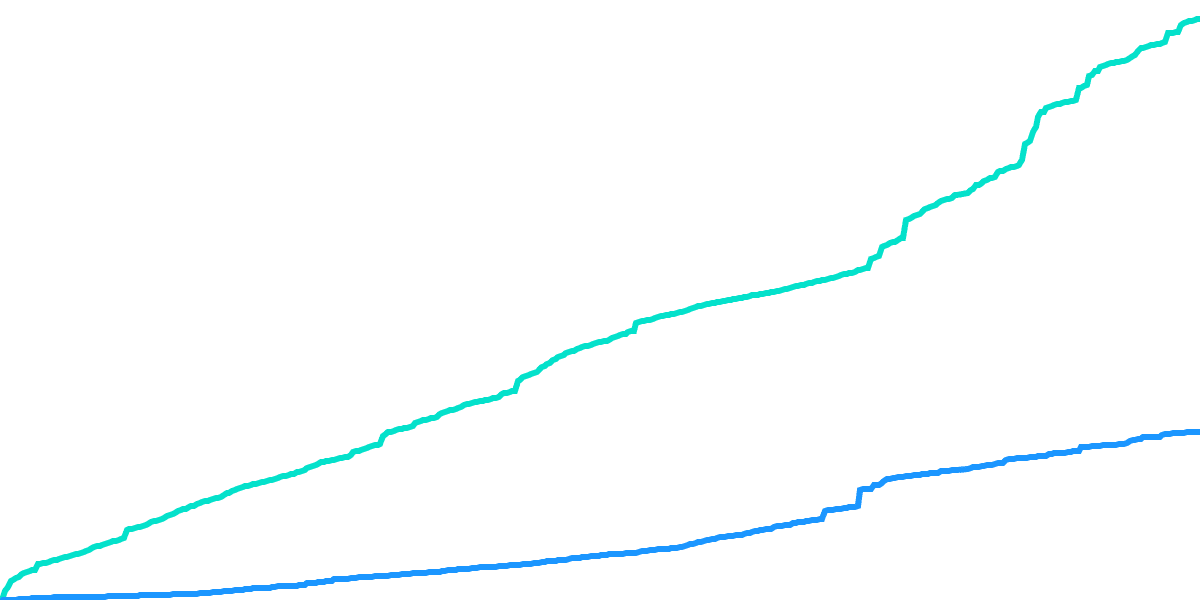 8 [OSMO] Staking