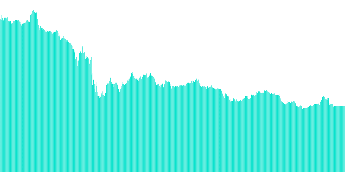 Solana Outages
