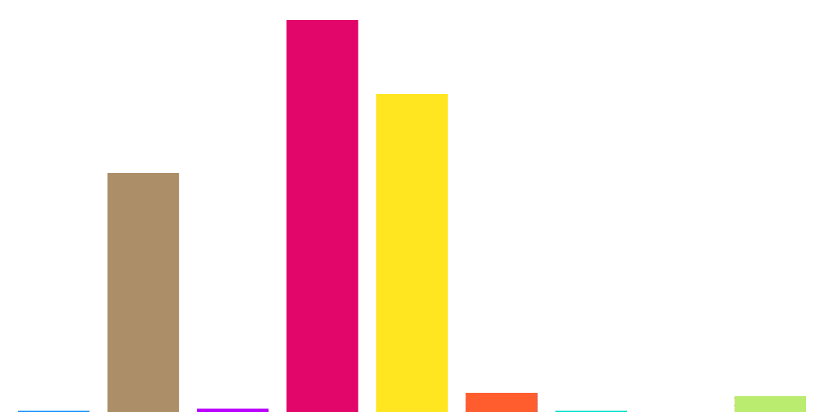 Stablecoins