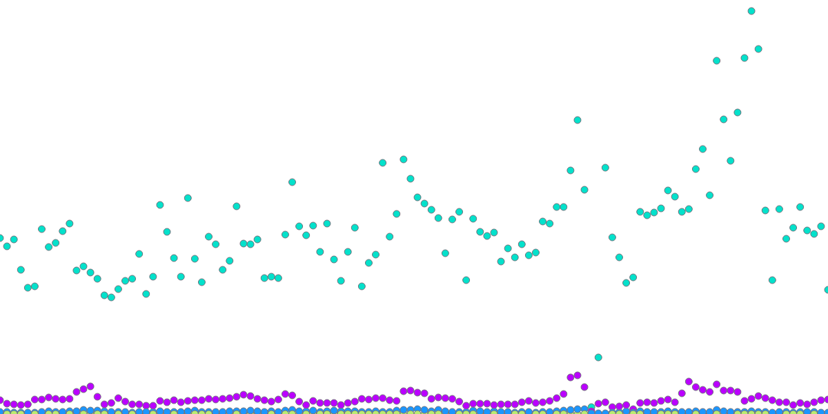 Solana Outages
