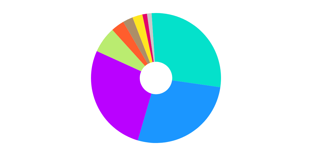 Active Wallets