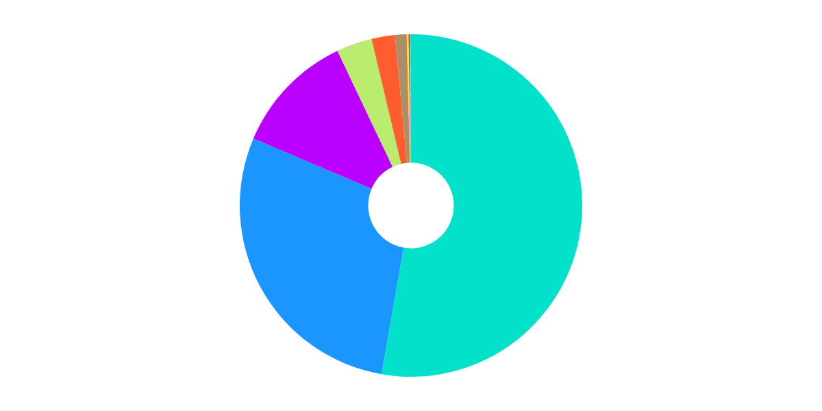 Active Wallets