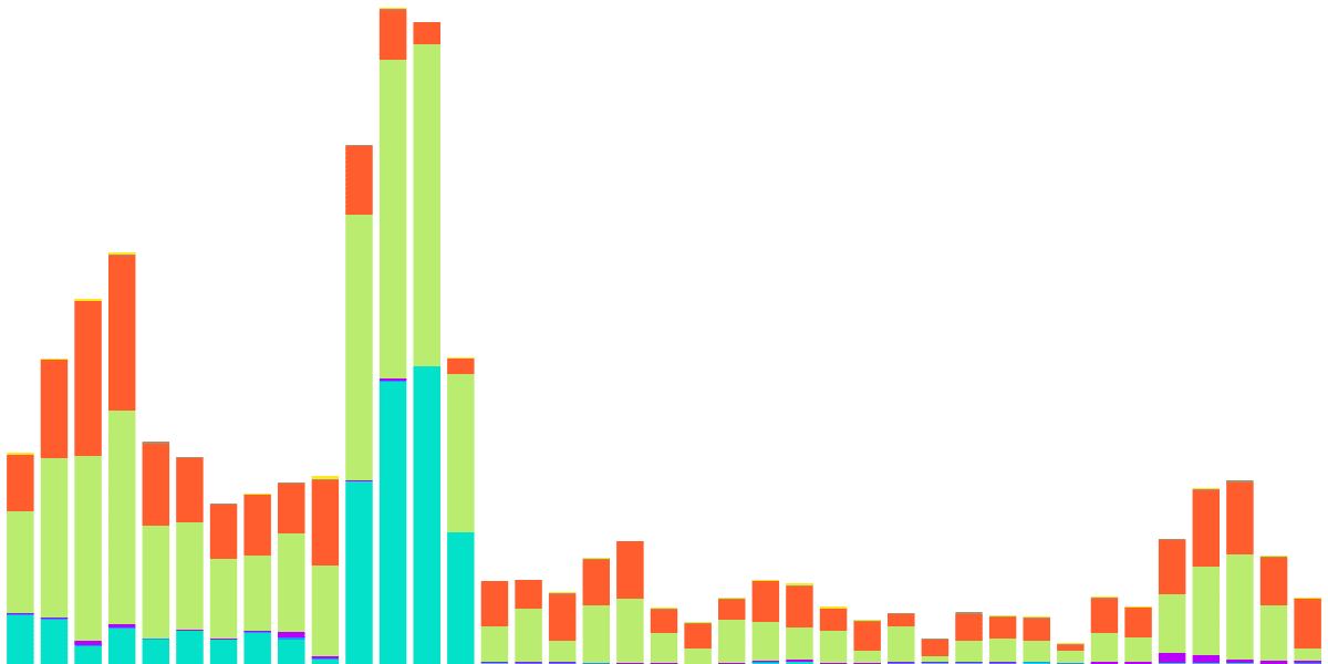 User Behavior