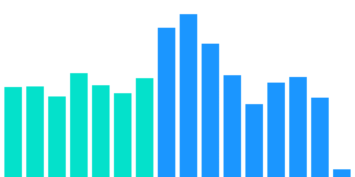 DEX Change