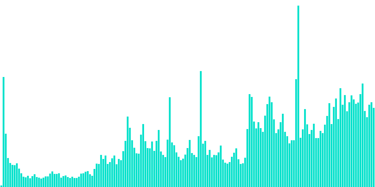 Optimism - Velodrome Health (Redux)