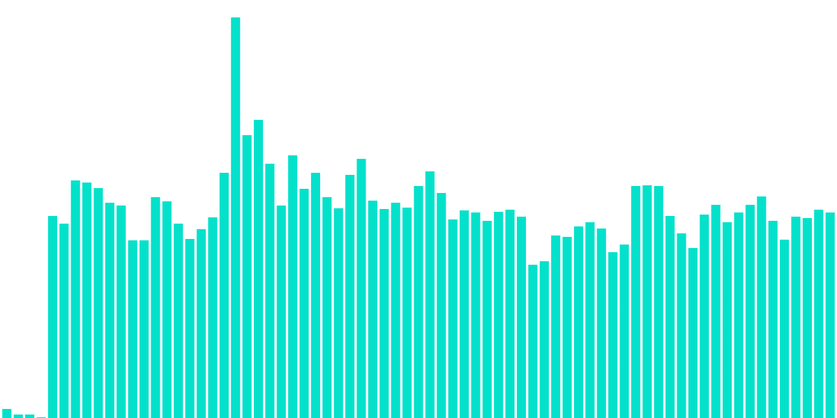 Open Analytics Bounty: Avalanche (August 1)