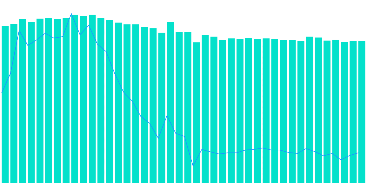 Liquidity Pools - Wallet Composition