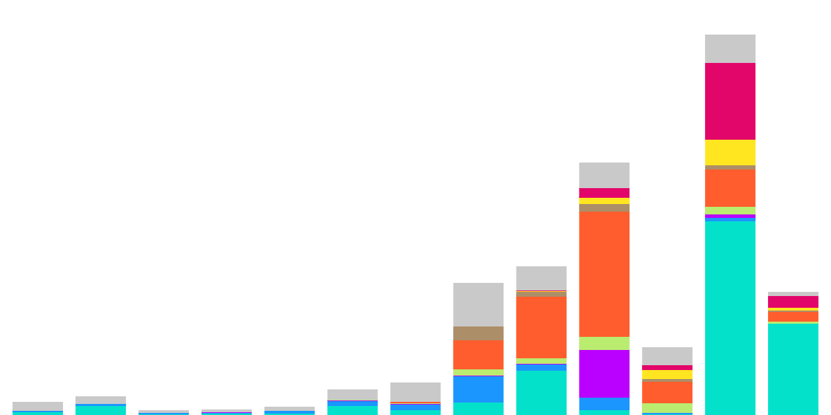 Open Analytics Bounty: Optimism (November 5)