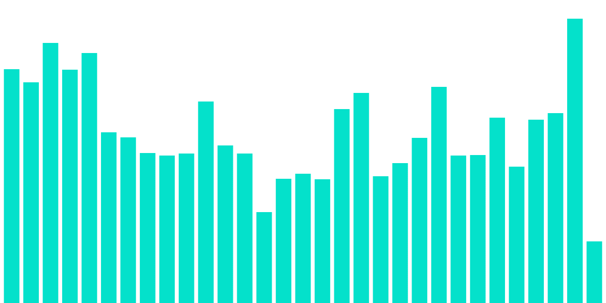 Optimism DEXs: Uniswap v3, Velodrome, Sushiswap