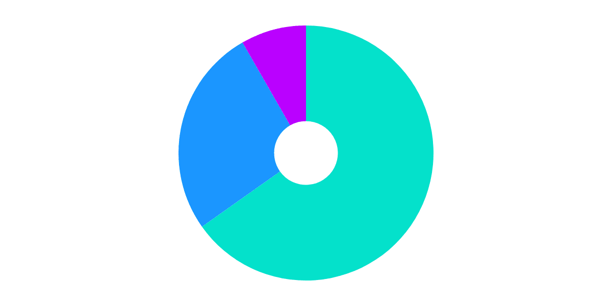 How centralized or decentralized is NEAR?