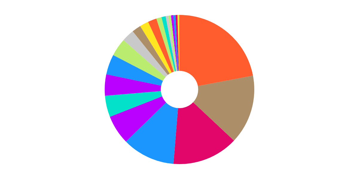 User Segmentation Analysis