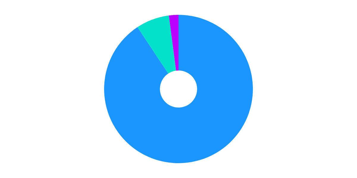 FLOW NFT Ecosystem