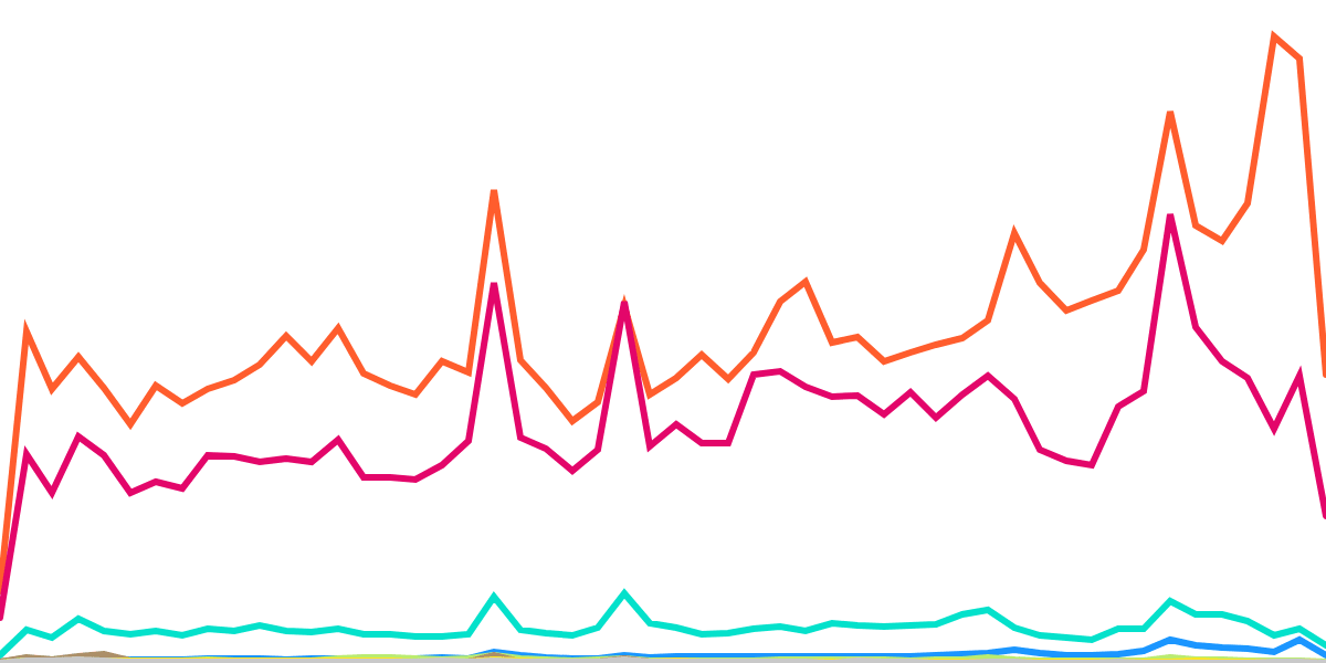 Stablecoin Activity on Ethereum