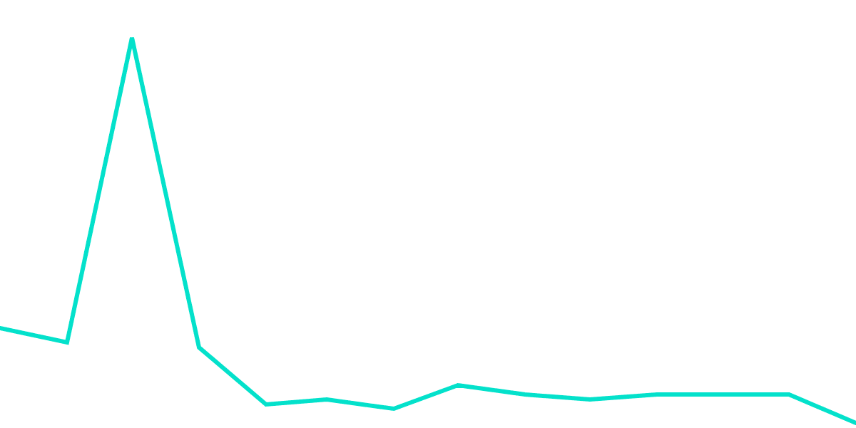 NEAR City Layout