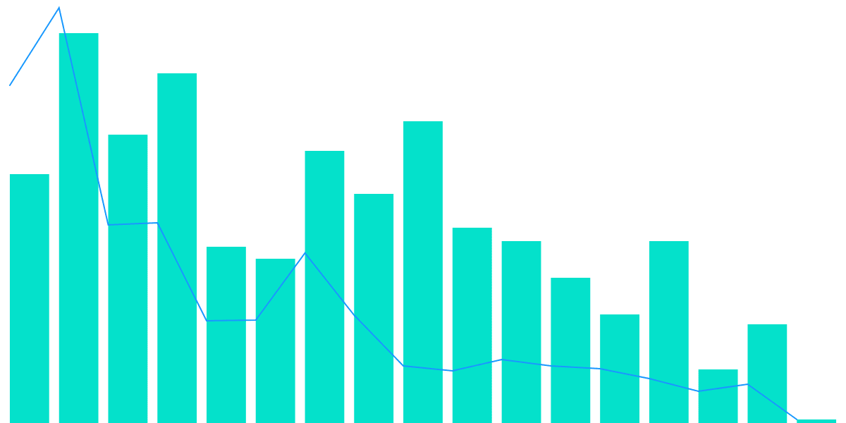 Ref Finance Platform Analysis