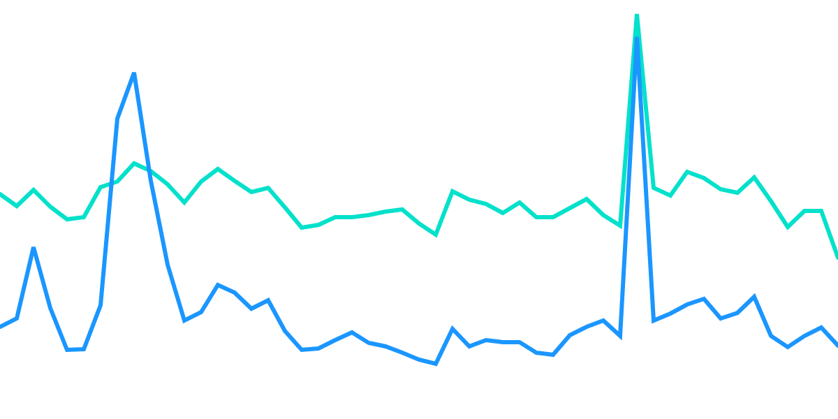 2022 Retrospective