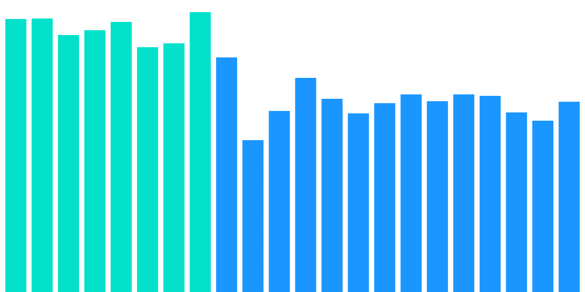 Impact of FTX & Alameda on Solana Ecosystem and FTX,Alameda-Invested Tokens