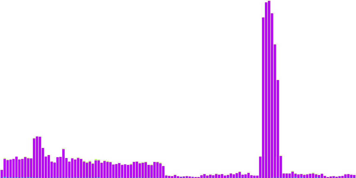 Open Analytics - 9. Osmosis
