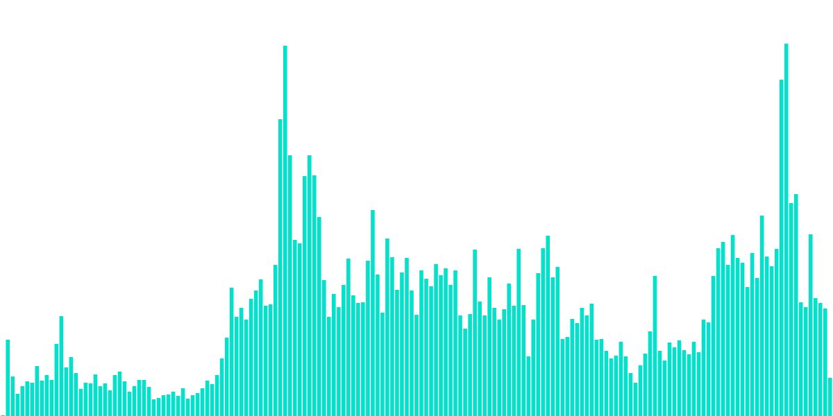 Open Analytics Bounty: Optimism (November 12)