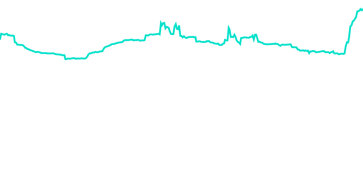 Wallet Balances & Ecosystem Growth