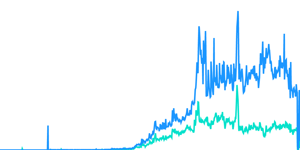 Active Addresses