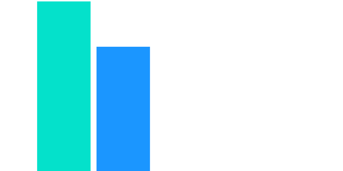 Osmosis Payments & Balances [internal]