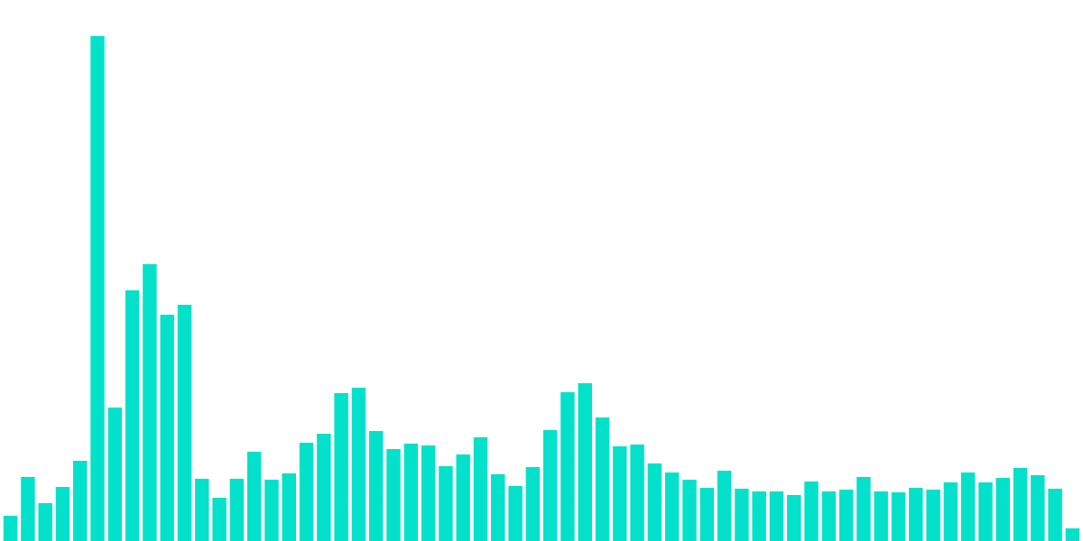 NEAR City Layout