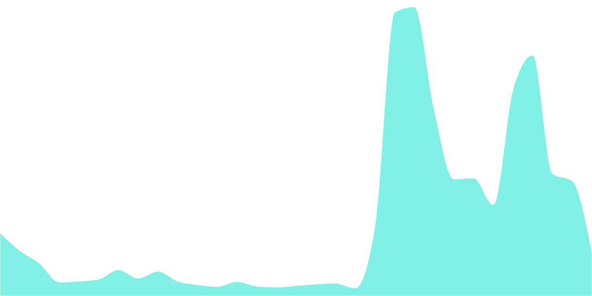 ALGO NFT Tooling